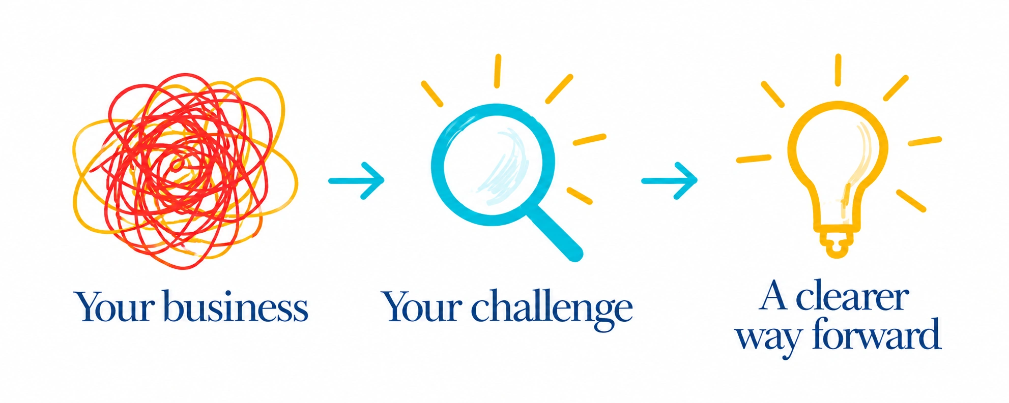 Your business, your challenge, a clearer way forward