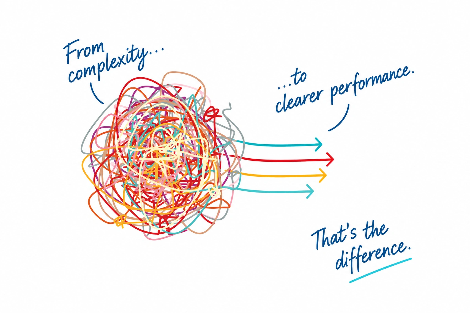 From complexity to clearer paid search performance